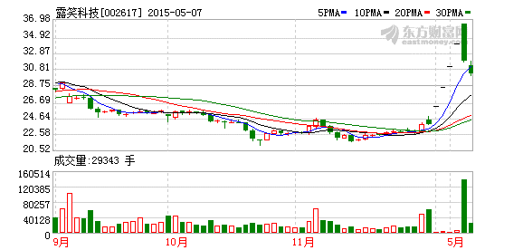 露笑科技鲁永蓝宝石产能不是过剩而是严重不足