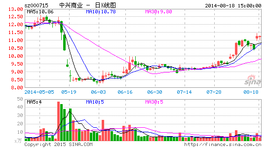 ������ҵͣ��10�½��̷�����ˮ�渴��ϵ������