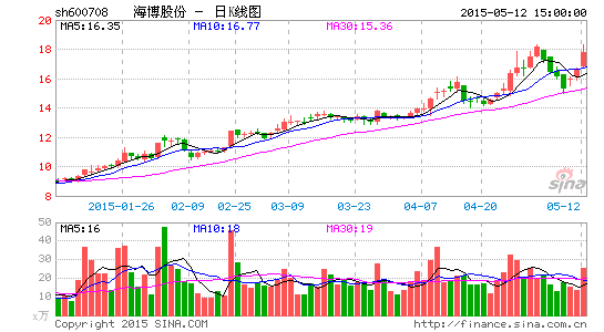 �����ɷ�����ͨ��֤���������������ũ���̵ز�����ע��