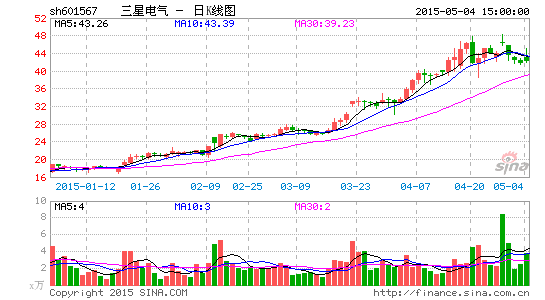 ���ǵ����ⶨ��ļ��50��Ͷ���ܵ�����ҽ�Ʒ���