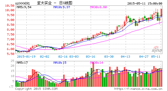 ��̫ʵҵ��֤������������Ϣ��¶Υ��Υ��