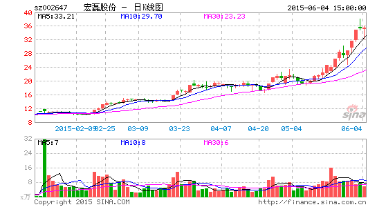 ���ڹɷݹ�Ȩ�ۼ�ת�û��ܲ��ע��˾����ɵ�