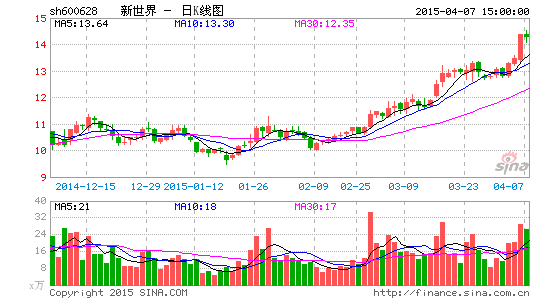 �����緢���󽡿���ҵ�⹺��ͬ��ҩҵʣ��40%��Ȩ