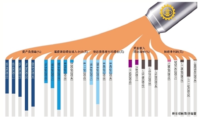 ͣ�ƽ����պ�*ST�и�������ֹ�ﻮ�ش�������ǹ�˾ծΥԼ�󲻵�һ���µ�ʱ���ڣ�*ST�и��ڶ���������ֹ�ﻮ�ش�����ܴ���ϢӰ�죬��˾�ɼ���6��17�ո��ƺ����������շ�����ͣ�塣