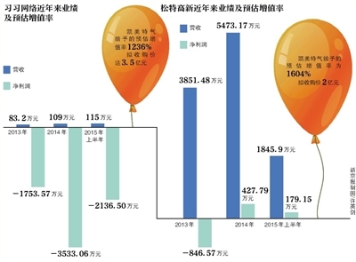 ���������۶�����̼�ȹ�ҵ����ĺ��Ͽ���������ɷ����޹�˾��ƿ���������002549Ҳ��׷�滥����+���˳���7��9�գ�ͣ�ƽ�3���µĿ��������������棬�����ֽ��չ��ķ�ʽ�����������߽�����˾�����׺ϼ�����5.5��Ԫ��