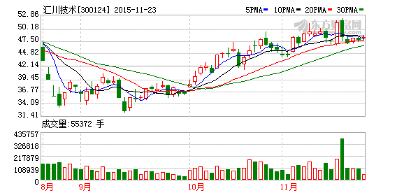 匯川技術有望中標蘇州軌交3號線工程車輛牽引系統