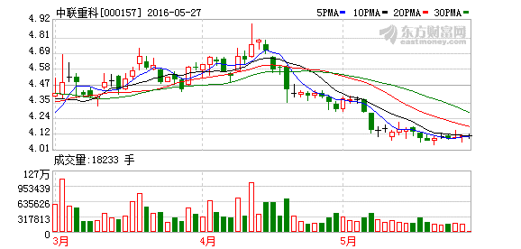 机械行业陷低谷 三一与中联"瘦身"