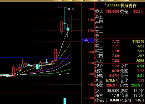 ������÷�㼪�飺������������ʻ�������?