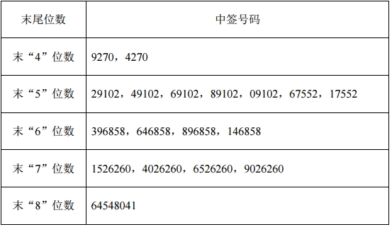 �����ɷ���ǩ����