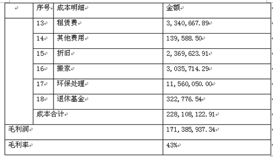 比较 表1 2015年403队4548井成本分析(单位:坚戈 杨培培表示,由