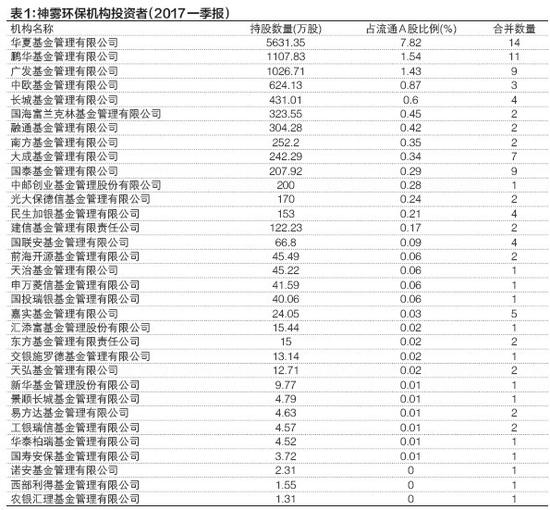 ����ϵ�����������������ǹ