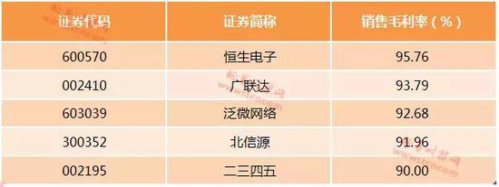 ������Դ��Wind