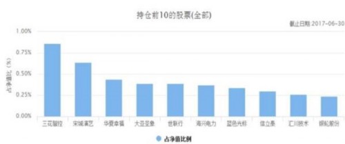 ���Ͻ𡰲����֡�ȫ�����ع⣡����2ֻ�زֹ���ͣ ������Ǳ��ɶ��