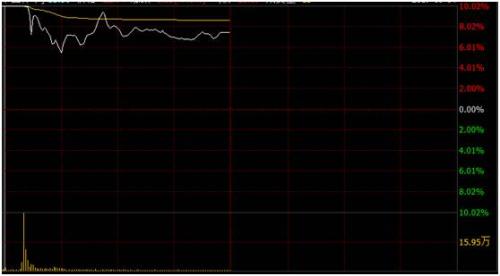 �й���翪�壡��12������������ Ҫ���й���ͨ2.0��