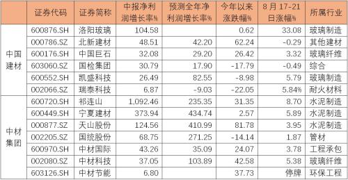 中国神材双重概念加持下 13家a股公司谁更技高一筹