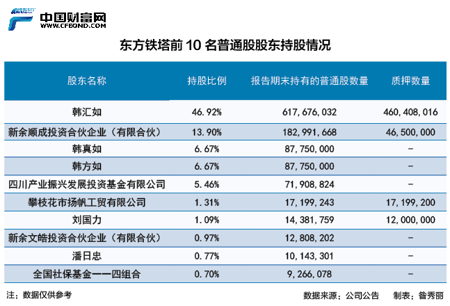 东方铁塔拟收购恩阳开元100股权公司称系老挝项目需求