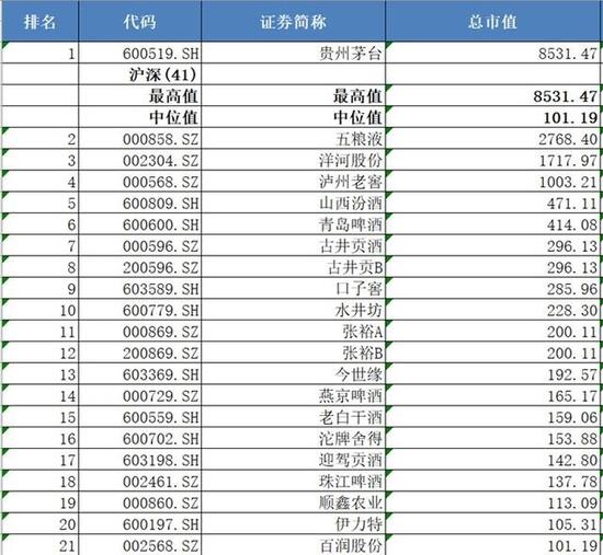 �й�A�����Ϻ;�ҵ��˾����ֵ��100�����Ϲ�˾������11��20�����̣�