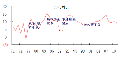 上交所:中国经济持续增长动力充沛