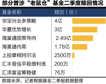 �������� ���½� ��������