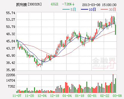 ����̩���� ������ֵ��ˮǧ��