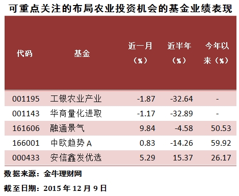 360�����ͼ20151211130752