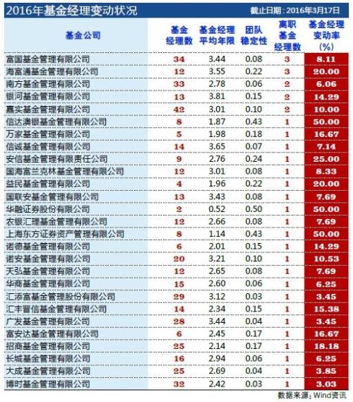 ������34λ��������ְ