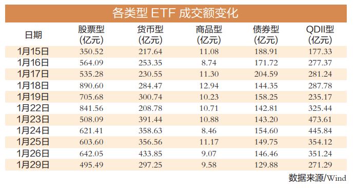 專業買手瞄準指數型基金