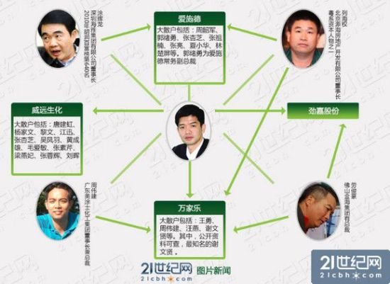 ��ΰ��ĺ�������Ȧ