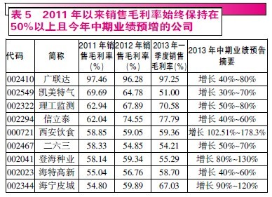 一季报业绩增长乏力 高成长股成长难