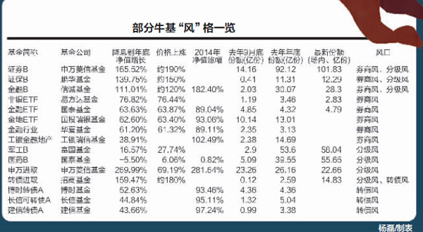 部分牛基风格一览