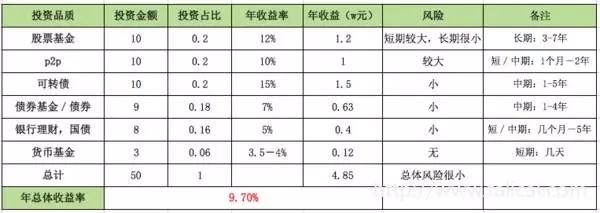 ��Ҫ�Ʋ���һ�� ���˽���6�����ƹ���