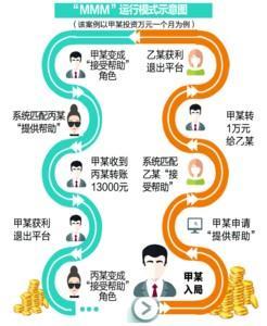 Ͷ�ʡ�MMM��1��һ���23�� �Ĳ��ŷ�������Ԥ��