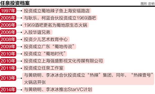 投资人任泉:最会做生意的明星