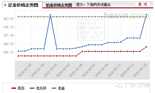 ����Ͷ�ʻƽ���ı�ֵ��һƪ���¸���������