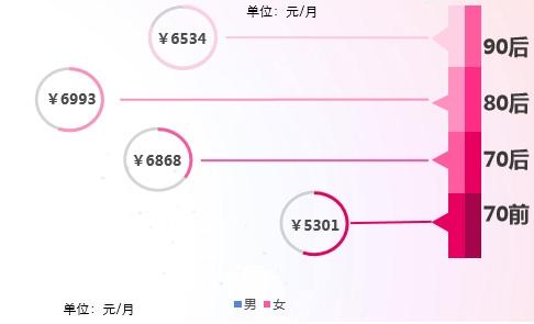 80��Ů�������𲽼���н6993 ��������