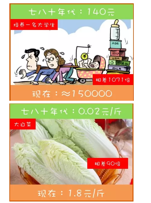 ���ڶ���Ǯ�൱��30��ǰ����Ԫ�� ����������!