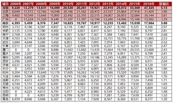 ��������������35�����ǲ��ǻ�û��