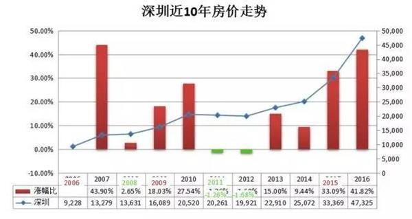 ��������������35�����ǲ��ǻ�û��