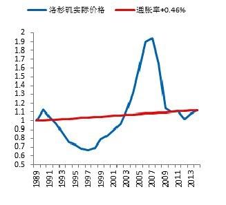 ��������������35�����ǲ��ǻ�û��