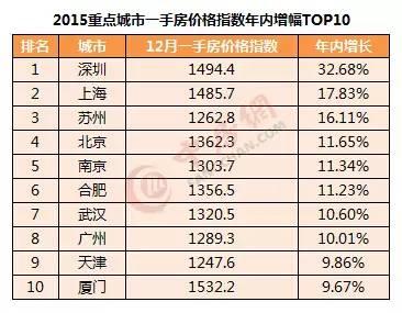 (����ˢ���ۣ�����)��������е�Ǯ����Ͷ�����ѵ�Ͷ���Լ�?