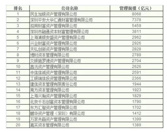 ����ҵ֤ȯҵ��Щδ��֮�� �յ׶��������