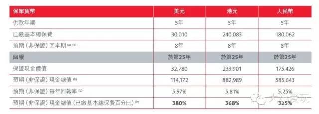 ��۵ı��ն��ʺ�����𣿴𰸾���Ͷ��������