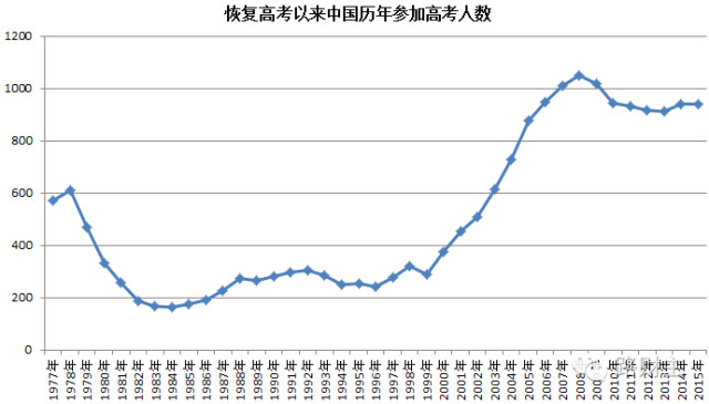 �߿�������Ȼ�ͷ����й�ϵ���� �ҷ����е�����