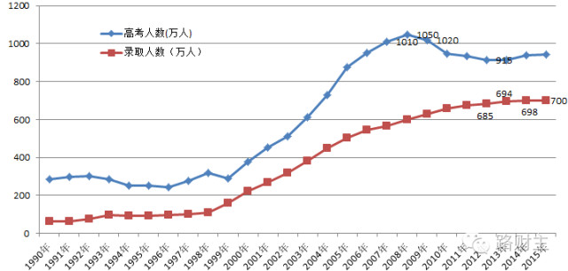 �߿�������Ȼ�ͷ����й�ϵ���� �ҷ����е�����