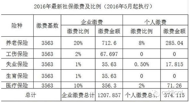 ���ϱ��ս���15���ٽɻ������㣿 ������ʵ��������