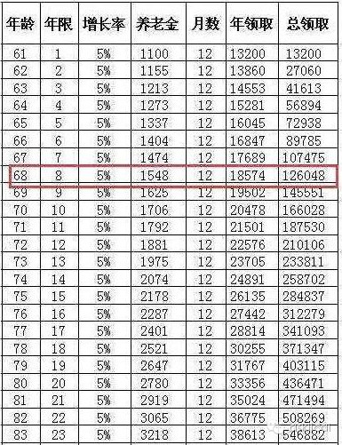 ���ϱ��ս���15���ٽɻ������㣿 ������ʵ��������