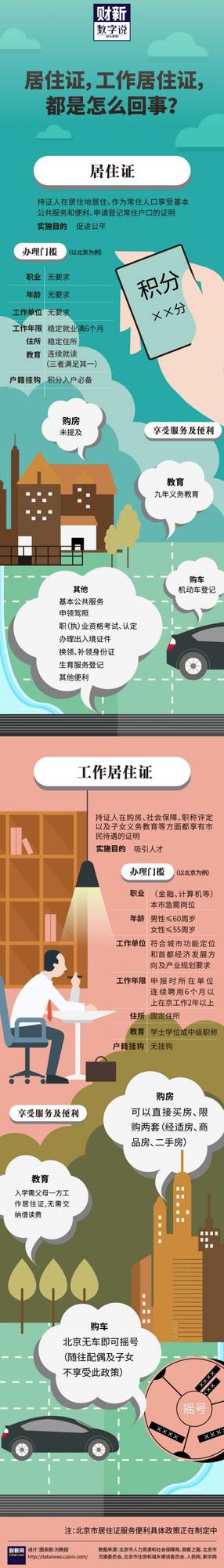 ������ס֤������ �빤����ס֤�кβ�ͬ��