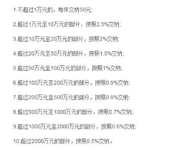 深扒王宝强离婚案背后的财富陷阱