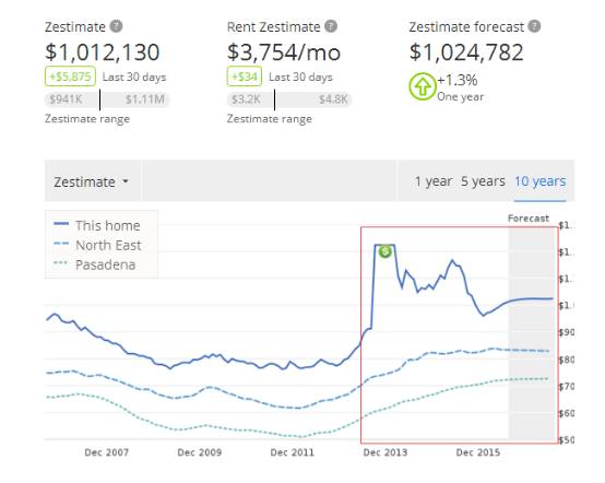 深扒王宝强离婚案背后的财富陷阱