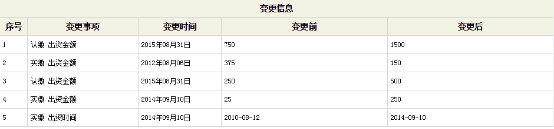 深扒王宝强离婚案背后的财富陷阱
